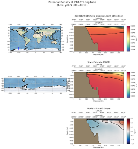 ANN Potential Density at 240.0$\degree$ Longitude ANN