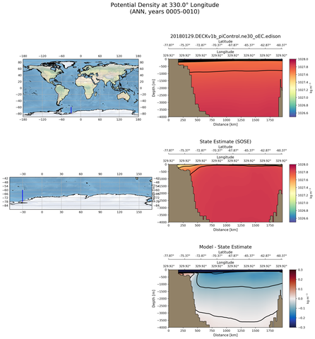 ANN Potential Density at 330.0$\degree$ Longitude ANN