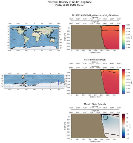 ANN Potential Density at 60.0$\degree$ Longitude ANN