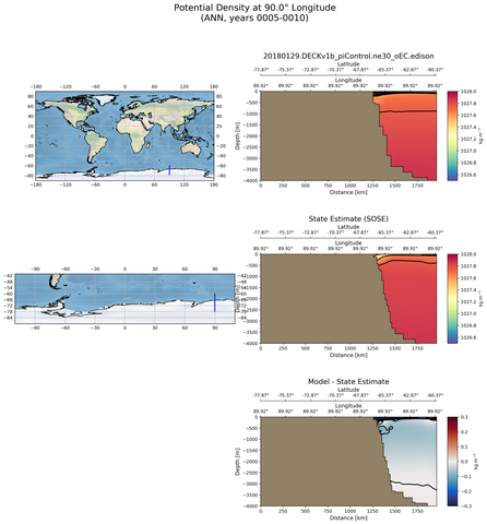 ANN Potential Density at 90.0$\degree$ Longitude ANN