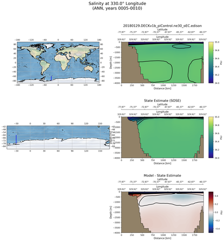 ANN Salinity at 330.0$\degree$ Longitude ANN