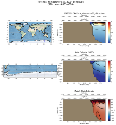 ANN Potential Temperature at 120.0$\degree$ Longitude ANN