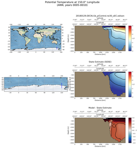 ANN Potential Temperature at 150.0$\degree$ Longitude ANN