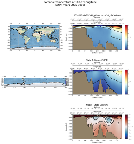 ANN Potential Temperature at 180.0$\degree$ Longitude ANN