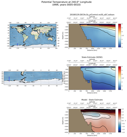 ANN Potential Temperature at 240.0$\degree$ Longitude ANN