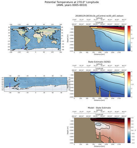 ANN Potential Temperature at 270.0$\degree$ Longitude ANN