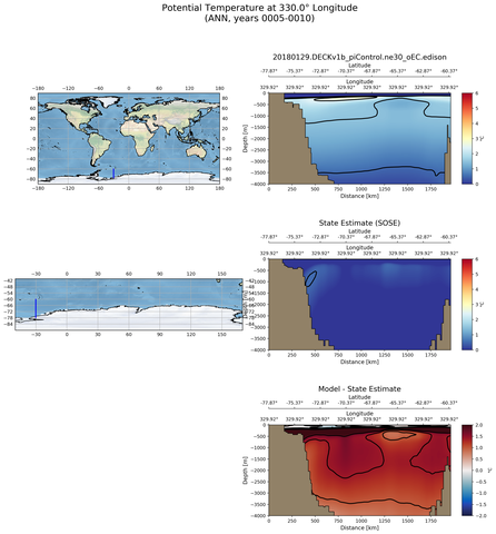 ANN Potential Temperature at 330.0$\degree$ Longitude ANN