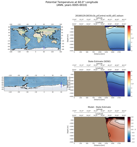 ANN Potential Temperature at 60.0$\degree$ Longitude ANN