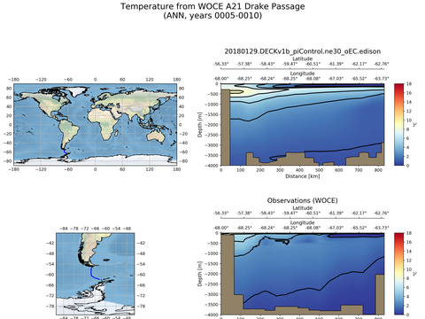 Ocean Analysis
