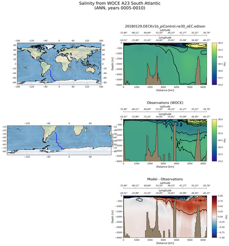 ANN Salinity from WOCE A23 South Atlantic ANN