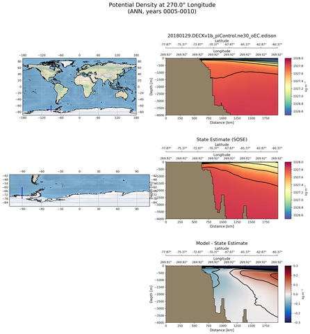 ANN Potential Density at 270.0$\degree$ Longitude ANN