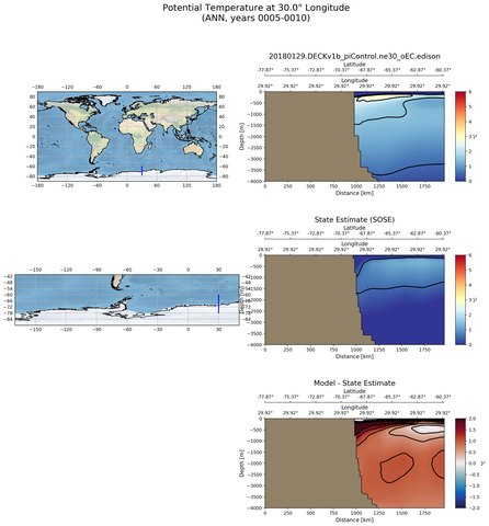 ANN Potential Temperature at 30.0$\degree$ Longitude ANN