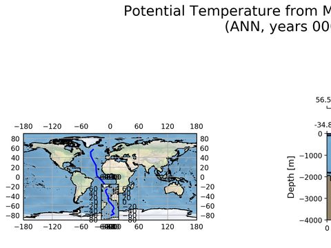 Geojson Transects