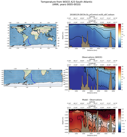 ANN Temperature from WOCE A23 South Atlantic ANN
