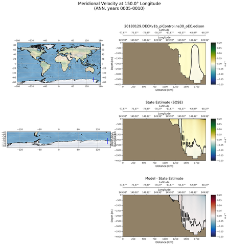ANN Meridional Velocity at 150.0$\degree$ Longitude ANN