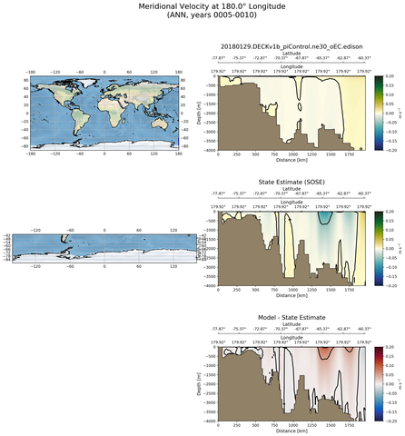 ANN Meridional Velocity at 180.0$\degree$ Longitude ANN
