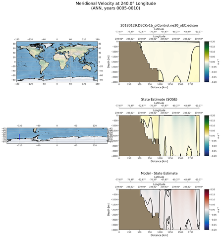 ANN Meridional Velocity at 240.0$\degree$ Longitude ANN