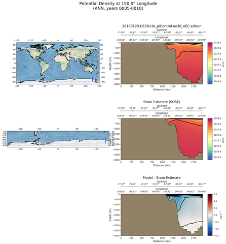 ANN Potential Density at 150.0$\degree$ Longitude ANN