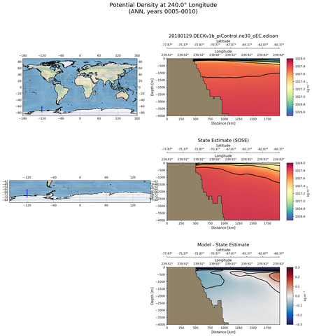 ANN Potential Density at 240.0$\degree$ Longitude ANN