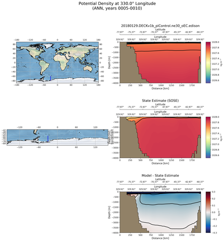 ANN Potential Density at 330.0$\degree$ Longitude ANN