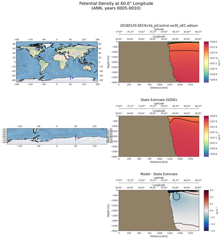 ANN Potential Density at 60.0$\degree$ Longitude ANN