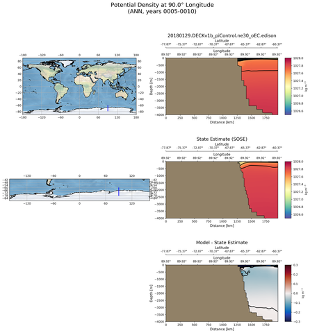 ANN Potential Density at 90.0$\degree$ Longitude ANN