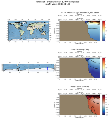 ANN Potential Temperature at 120.0$\degree$ Longitude ANN