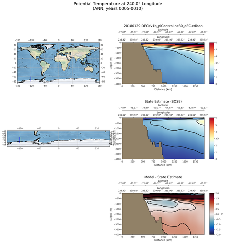 ANN Potential Temperature at 240.0$\degree$ Longitude ANN