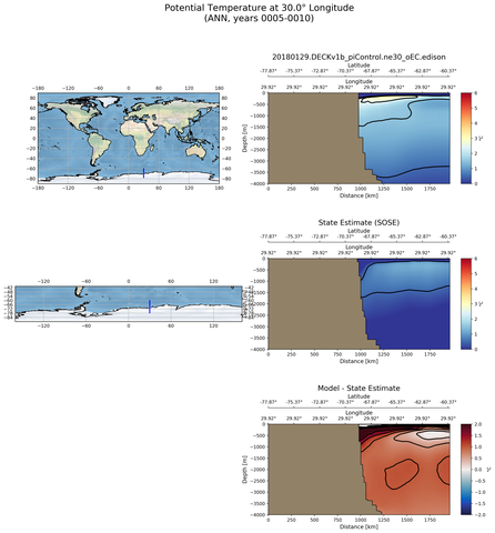 ANN Potential Temperature at 30.0$\degree$ Longitude ANN
