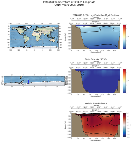 ANN Potential Temperature at 330.0$\degree$ Longitude ANN
