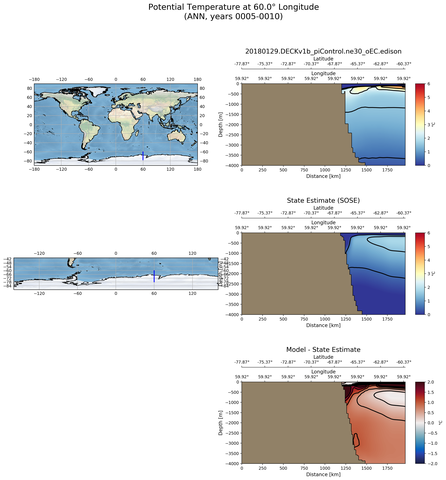 ANN Potential Temperature at 60.0$\degree$ Longitude ANN
