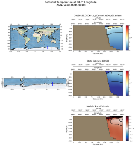 ANN Potential Temperature at 90.0$\degree$ Longitude ANN