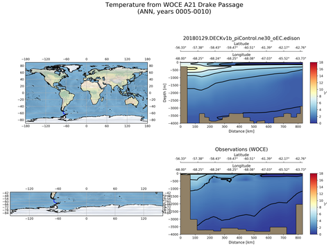 Ocean Analysis