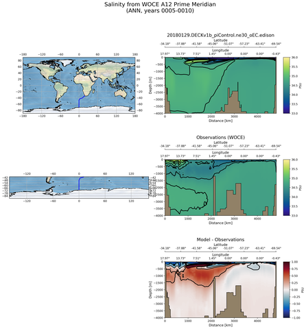 ANN Salinity from WOCE A12 Prime Meridian ANN