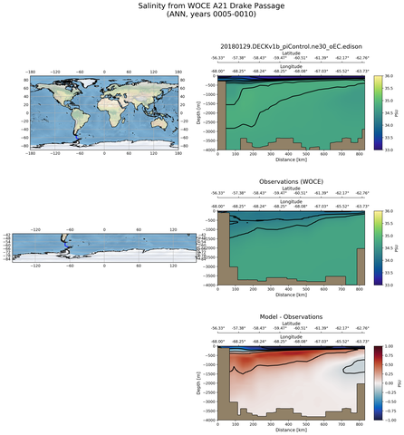 ANN Salinity from WOCE A21 Drake Passage ANN