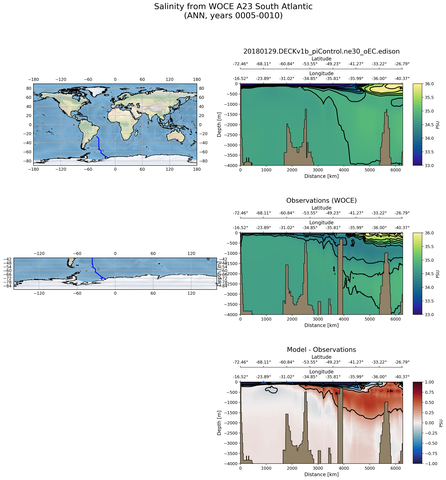 ANN Salinity from WOCE A23 South Atlantic ANN