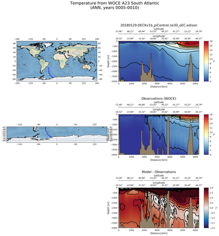 ANN Temperature from WOCE A23 South Atlantic ANN