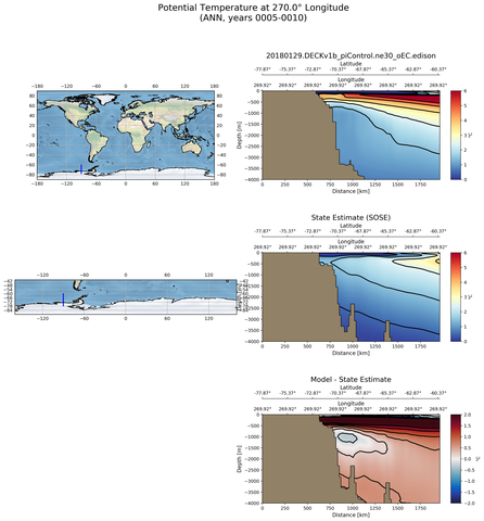 ANN Potential Temperature at 270.0$\degree$ Longitude ANN