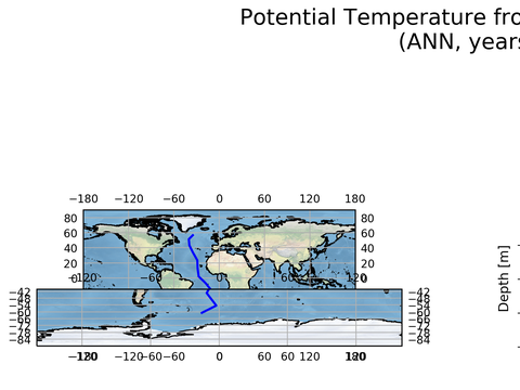 Geojson Transects