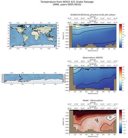 ANN Temperature from WOCE A21 Drake Passage ANN