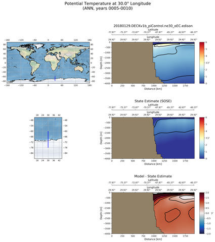 ANN Potential Temperature at 30.0$\degree$ Longitude ANN