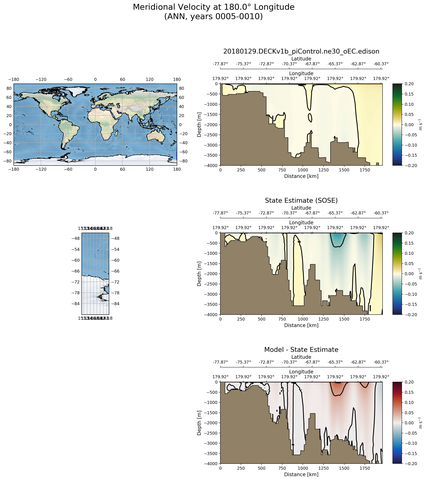 ANN Meridional Velocity at 180.0$\degree$ Longitude ANN