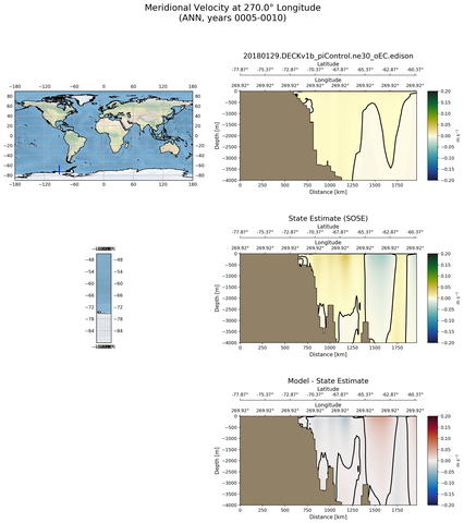 ANN Meridional Velocity at 270.0$\degree$ Longitude ANN