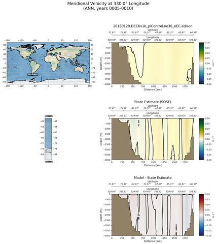 ANN Meridional Velocity at 330.0$\degree$ Longitude ANN