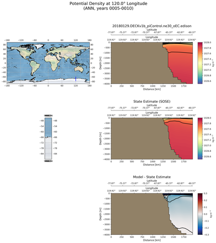 ANN Potential Density at 120.0$\degree$ Longitude ANN