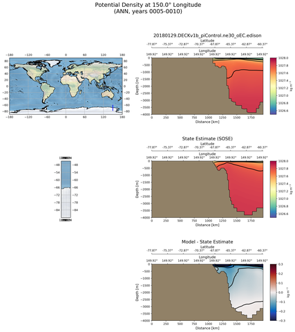 ANN Potential Density at 150.0$\degree$ Longitude ANN