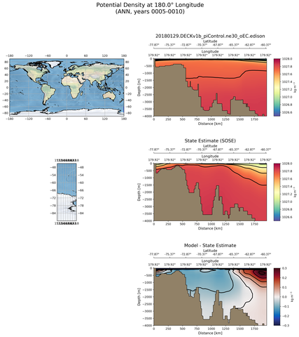 ANN Potential Density at 180.0$\degree$ Longitude ANN