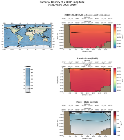 ANN Potential Density at 210.0$\degree$ Longitude ANN