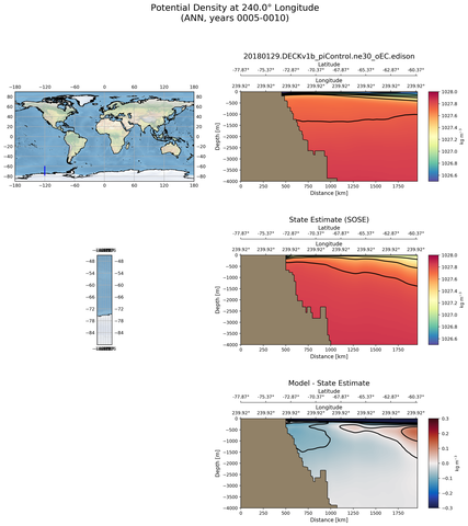 ANN Potential Density at 240.0$\degree$ Longitude ANN