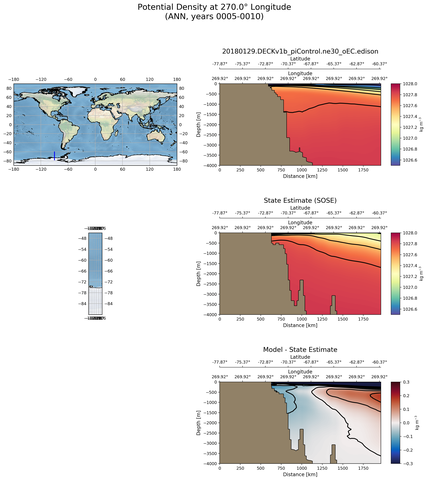 ANN Potential Density at 270.0$\degree$ Longitude ANN
